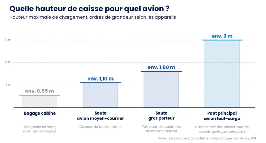 hauteur caisse soute
